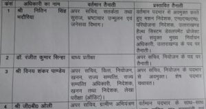 4 IAS के हुए तबादले 1 Hello Uttarakhand News »