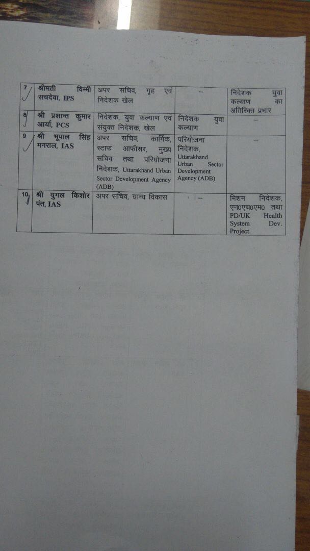 उत्तराखंड में 10 आईएएस व पीसीएस अधिकारियों के विभागों में फेरबदल 3 Hello Uttarakhand News »
