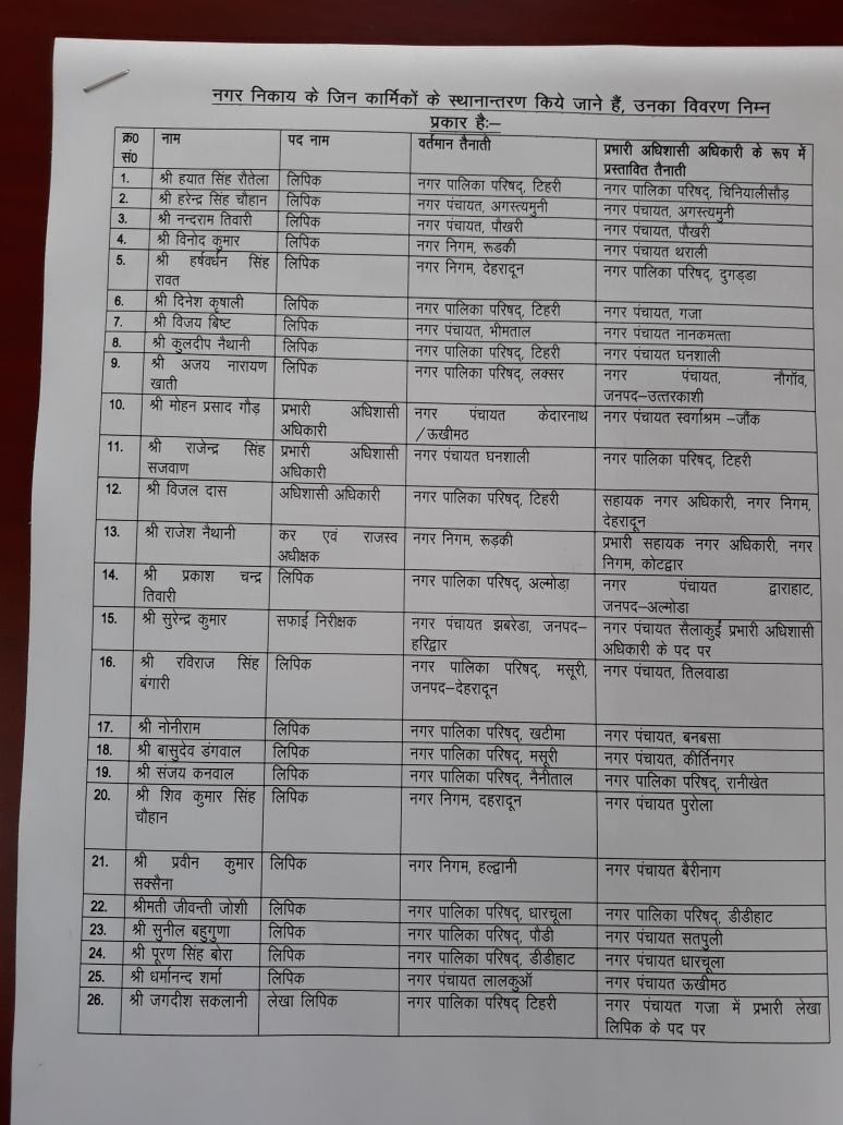 नगर निगम में हुए बम्पर तबादले 2 Hello Uttarakhand News »