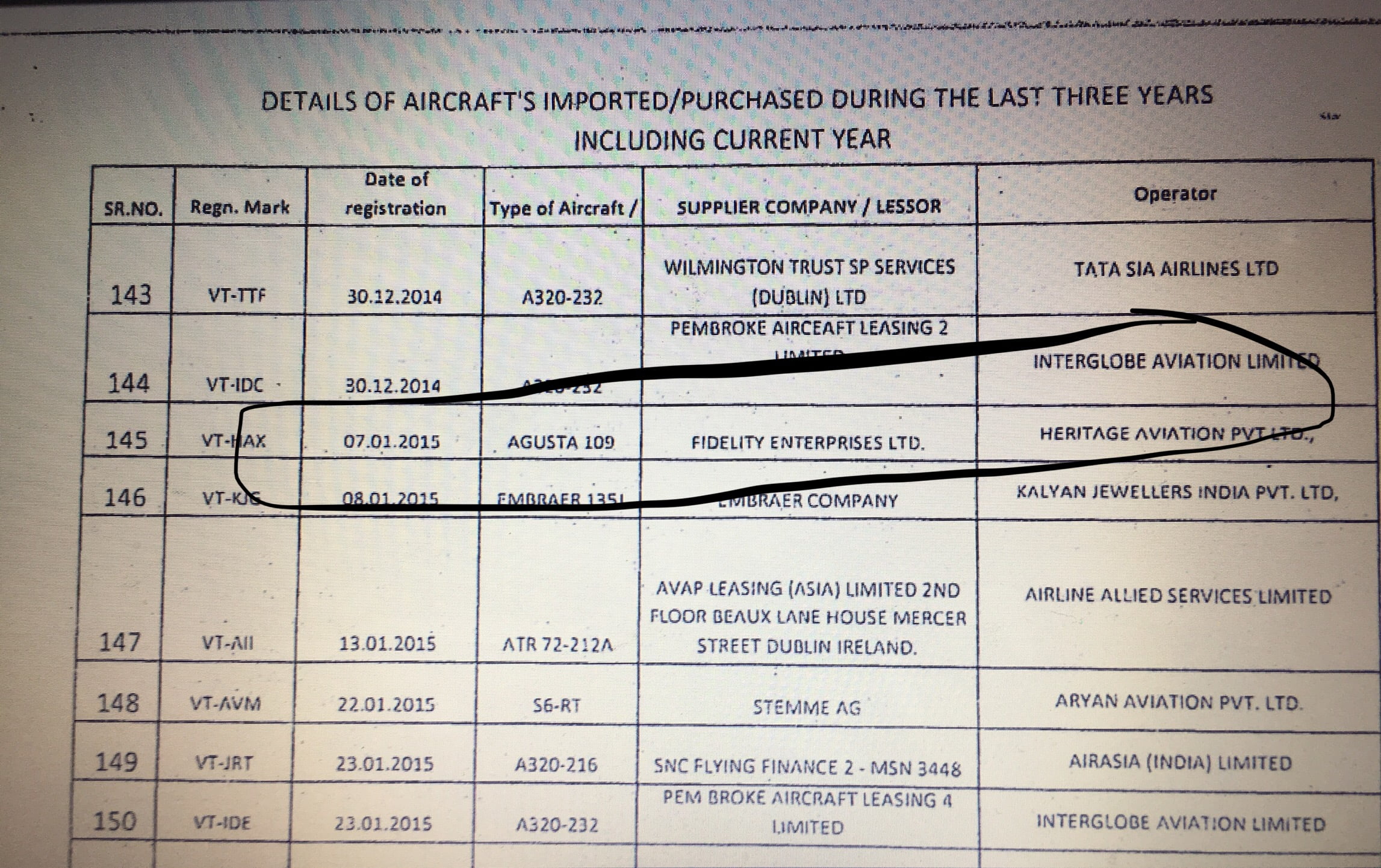 खुलासा : देश की हवाई सेवाओं से भी जुड़े हैं गुप्ता बंधुओं के तार ! 3 Hello Uttarakhand News »
