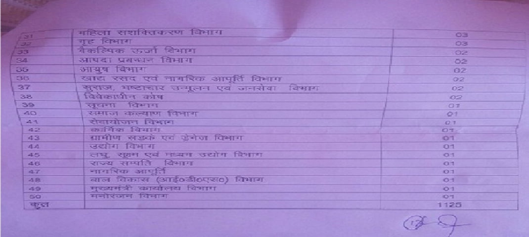 VIDEO : गजब! मुख्यमंत्री त्रिवेंद्र सिंह रावत ने की 1125 घोषणाएं 2 Hello Uttarakhand News »