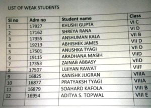 बाल संरक्षण आयोग के हस्तक्षेप के बाद स्कूल बैकफुट पर, फेल बच्चों को भेजा अगली कक्षा में 2 बाल संरक्षण आयोग के हस्तक्षेप के बाद स्कूल बैकफुट पर, फेल बच्चों को भेजा अगली कक्षा में 2 Hello Uttarakhand News »