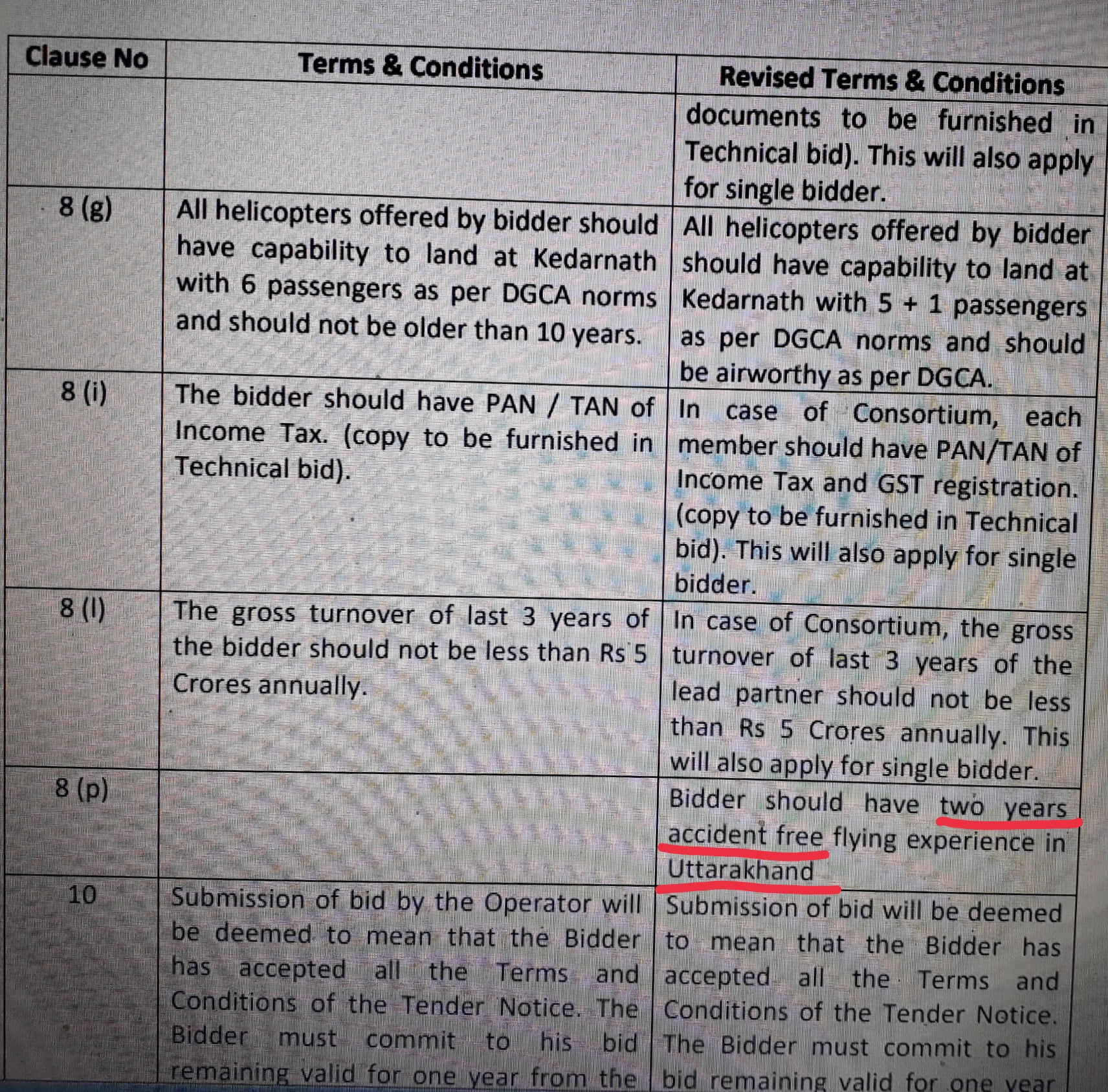 विभाग की नीति के चलते केदारनाथ हेली सेवाओं पर खतरा! 2 Hello Uttarakhand News »