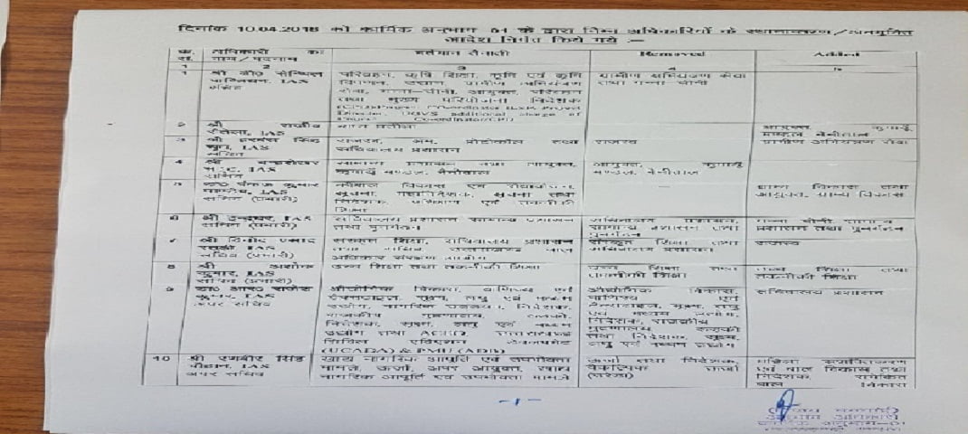 सचिवालय में फिर बदले गए IAS और PCS अफसर 2 सचिवालय में फिर बदले गए IAS और PCS अफसर 2 Hello Uttarakhand News »