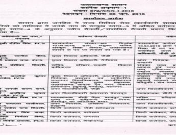 13 पीसीएस अधिकारियों के तबादले, जानिए किसको मिली क्या ज़िम्मेदारी... 4 Hello Uttarakhand News &raquo;