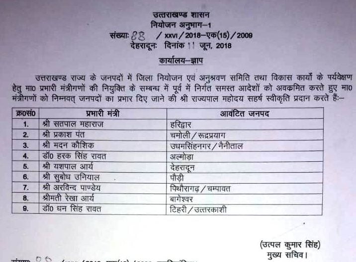 महाराज हरिद्वार, आर्य देहरादून, कौशिक नैनीताल के प्रभारी, अन्य भी जाने.. 1 Hello Uttarakhand News »