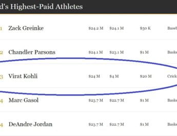 फोर्ब्स ने जारी की लिस्ट, इकलौते भारतीय एथलीट का नाम भी शामिल 3 Hello Uttarakhand News »