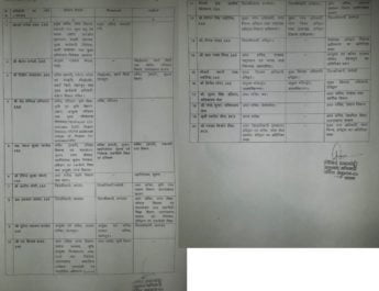 उत्तराखंड के 20 आईएएस और पीसीएस अधिकारियों के तबादले व जिम्मेदारियों में बदलाव 3 Hello Uttarakhand News »