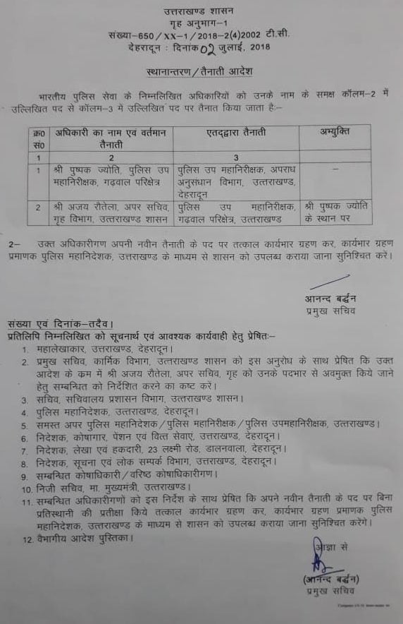 डीआईजी गढवाल पुष्पक ज्योति हटाये गए, गढ़वाल कमिश्नर दीलीप जावलकर भी पद से मुक्त 1 डीआईजी गढवाल पुष्पक ज्योति हटाये गए, गढ़वाल कमिश्नर दीलीप जावलकर भी पद से मुक्त 1 Hello Uttarakhand News »