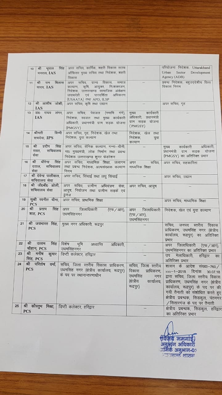 13 आईएएस,7 पीसीएस, एक आईपीएस व 3 अपर सचिवों के दायित्वों में फेरबदल 2 Hello Uttarakhand News »