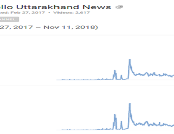हैलो उत्तराखंड न्यूज़ को 20 महीने के सफ़र में मिला दर्शकों का भरपूर प्यार 4 Hello Uttarakhand News »