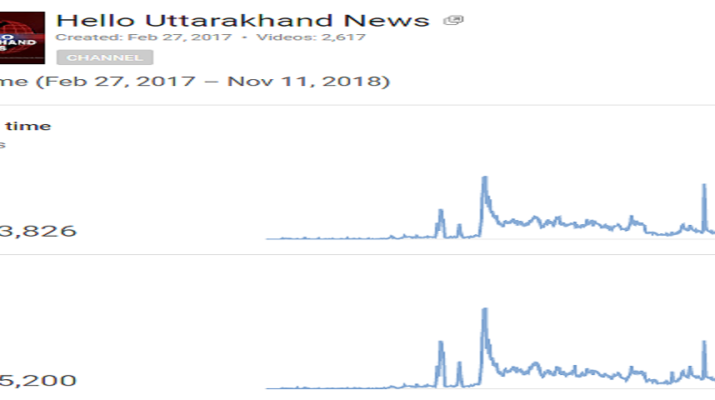 हैलो उत्तराखंड न्यूज़ को 20 महीने के सफ़र में मिला दर्शकों का भरपूर प्यार 1 Hello Uttarakhand News »