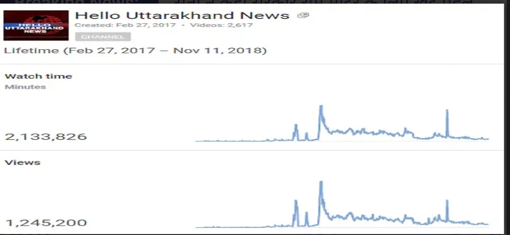हैलो उत्तराखंड न्यूज़ को 20 महीने के सफ़र में मिला दर्शकों का भरपूर प्यार 2 Hello Uttarakhand News »
