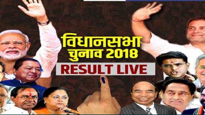 LIVE: विधानसभा चुनाव परिणाम अपडेट: राजस्थान, मध्य प्रदेश, छतीसगढ़, तेलंगाना और मिजोरम 1 Hello Uttarakhand News »