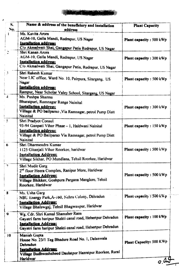 उरेडा की 100 करोड़ की सब्सिडी डकारने वालों पर किसका हाथ! 3 Hello Uttarakhand News »