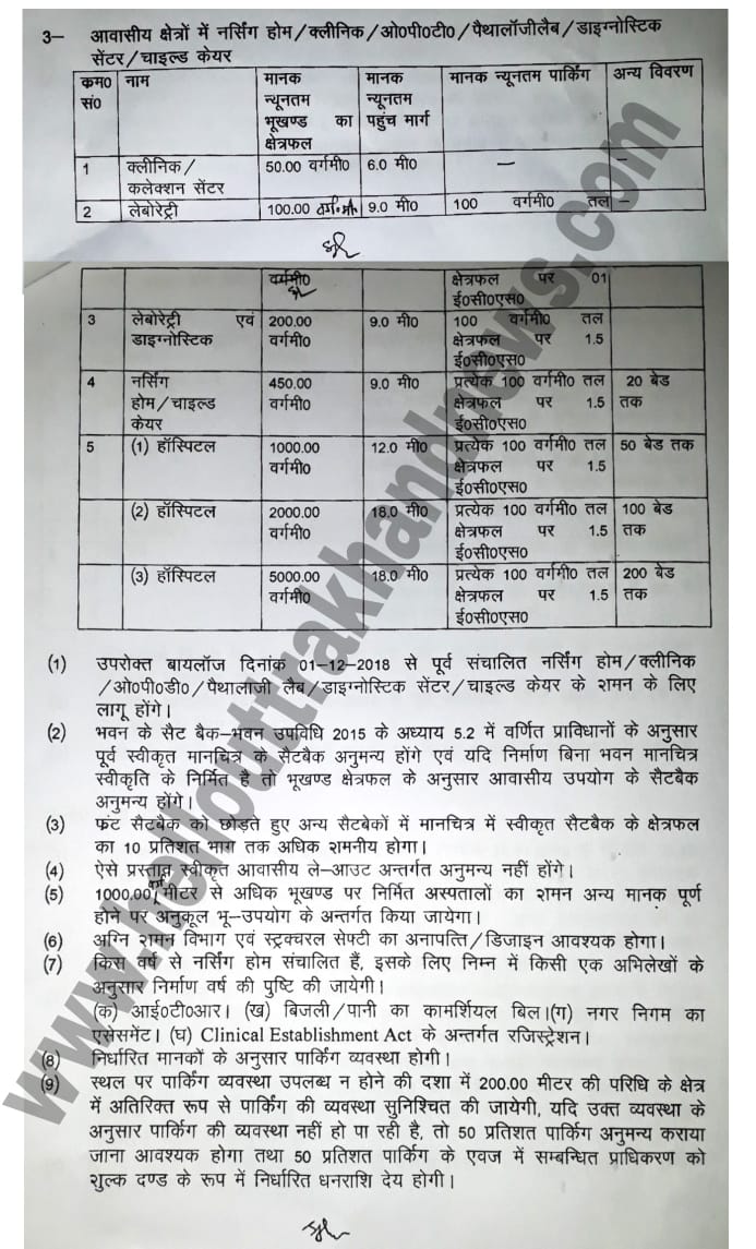 नर्सिंग होम, क्लीनिकों और प्ले स्कूलों पर सरकार मेहरबान, आखिर इनको ही छूट क्यों...? 2 Hello Uttarakhand News »
