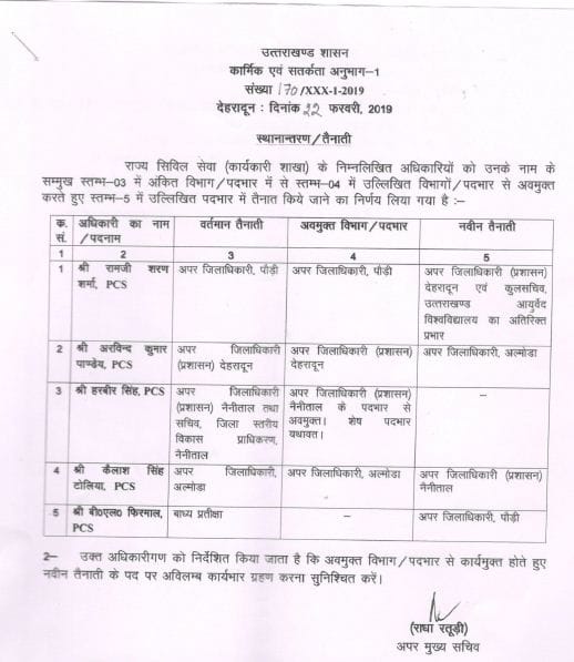 पीसीएस अधिकारियों के तबादले एवं जिम्मेदारियों में फेरबदल 2 Hello Uttarakhand News »