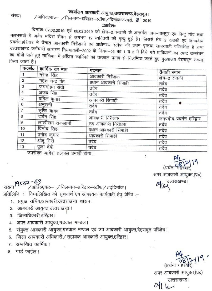 रूडकी में जहरीली शराब से 12 की मौत, 13 कर्मचारी सस्पेंड 2 Hello Uttarakhand News »