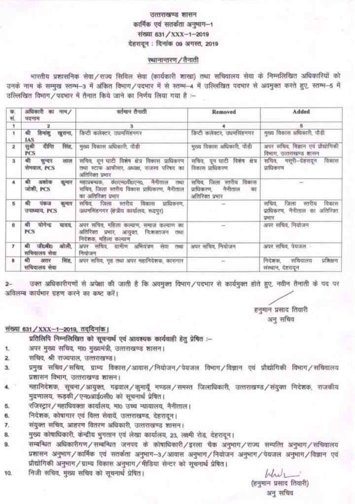 उत्तराखंड: कई IAS-PCS अधिकारियों के तबादले, देखिए सूची.. 2 Hello Uttarakhand News »