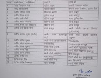 उत्तराखंड में पुलिस महकमे में हुए तबातोड़ तबादले, इन्हें मिला इंचार्ज 3 Hello Uttarakhand News »