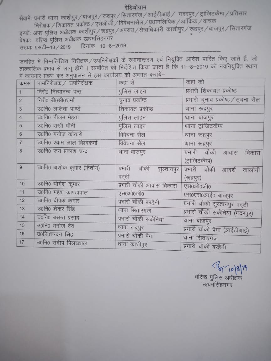उत्तराखंड में पुलिस महकमे में हुए तबातोड़ तबादले, इन्हें मिला इंचार्ज 2 Hello Uttarakhand News »
