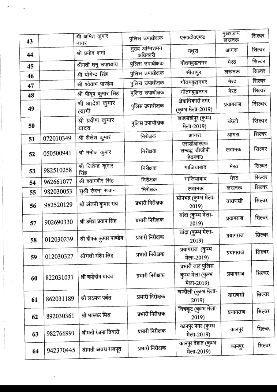 116 पुलिस कार्मिकों को उत्कृष्ट काम के लिए मिलेगा डीजीपी का प्रशंसा चिह्न 5 Hello Uttarakhand News »