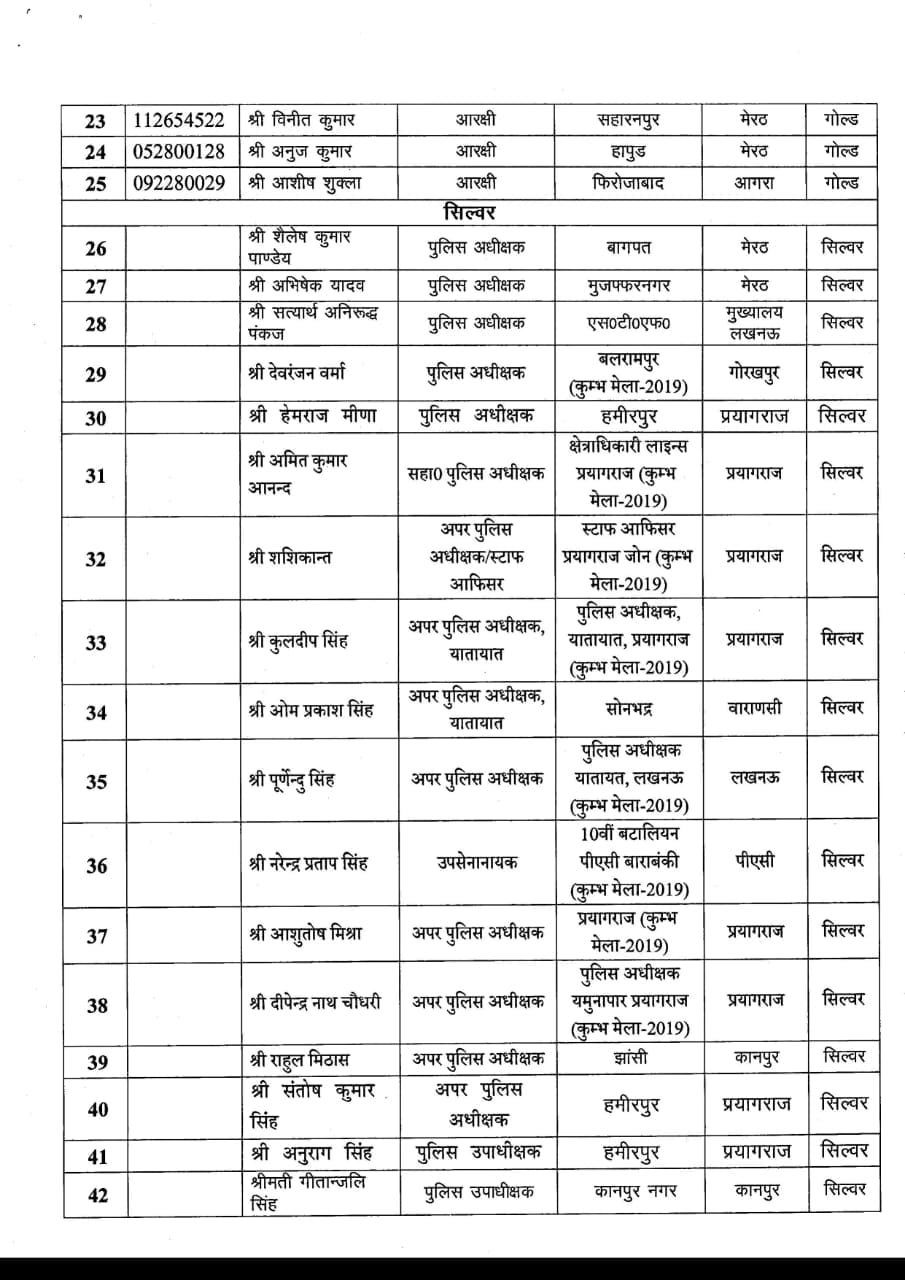 116 पुलिस कार्मिकों को उत्कृष्ट काम के लिए मिलेगा डीजीपी का प्रशंसा चिह्न 6 Hello Uttarakhand News »