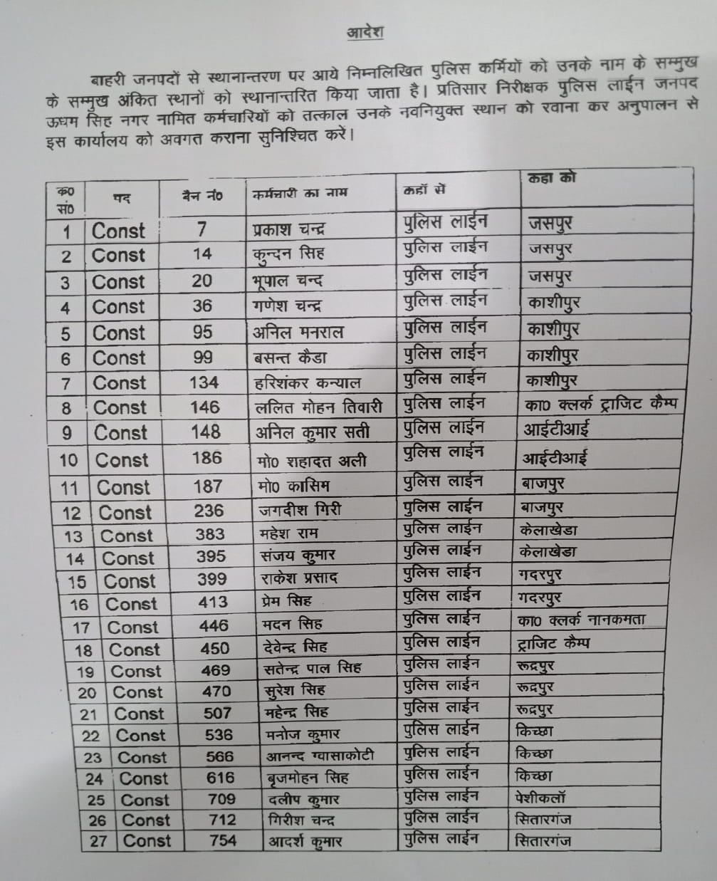 उत्तराखंड के इस जिले में पुलिस महकमे में बड़ा बदलाव 3 Hello Uttarakhand News »