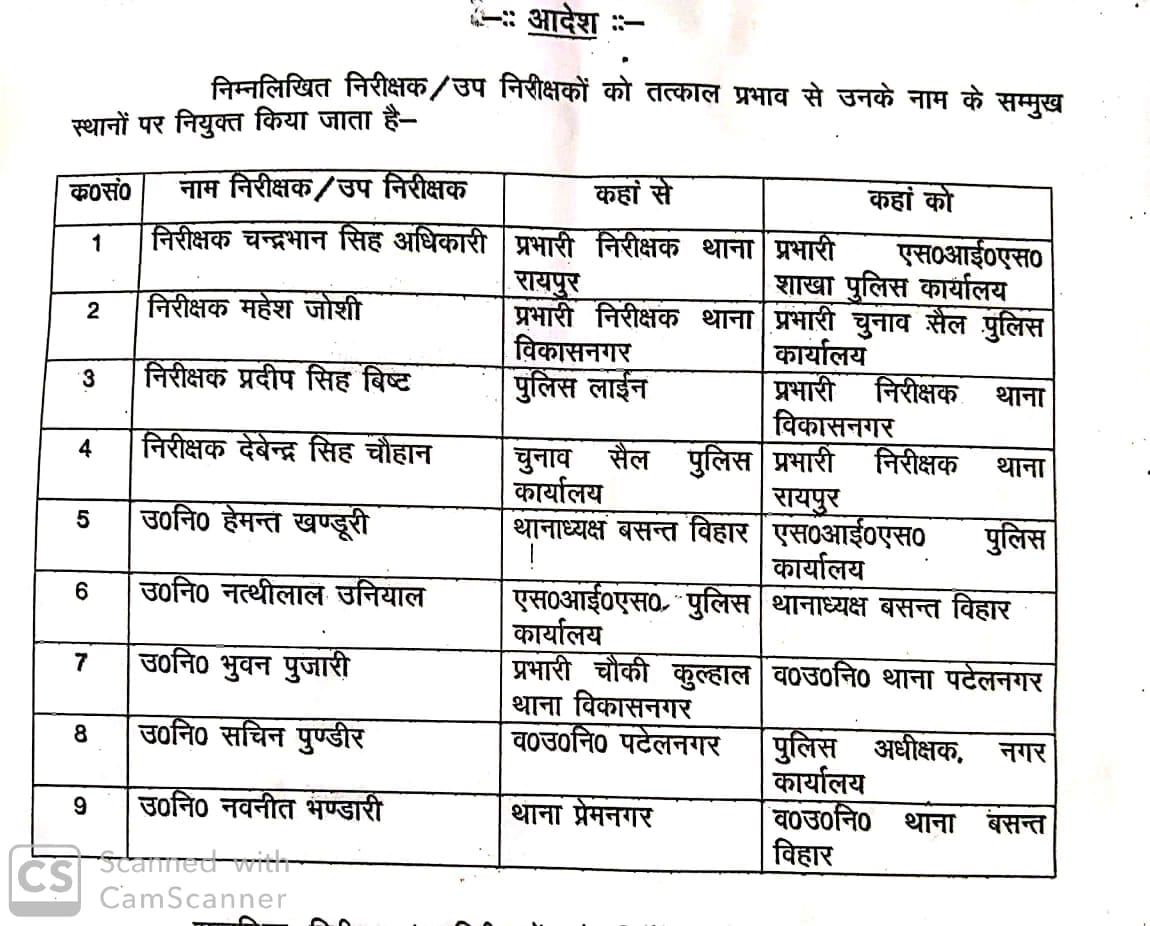 देहरादून के पुलिस महकमे में तबातोड़ तबादले, जानिए कौन कहा पहुँचा 2 Hello Uttarakhand News »