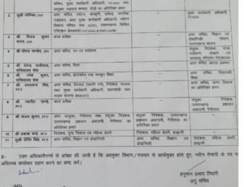 ब्रेकिंग: उत्तराखंड में आईएएस, पीसीएस अधिकारियों के तबातोड़ तबादले , देखिए सूची 3 Hello Uttarakhand News »