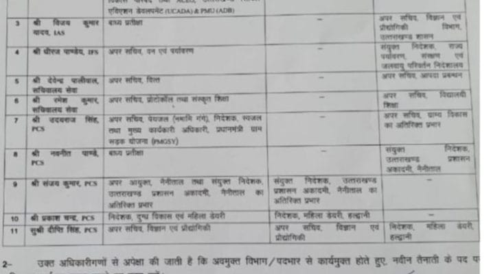 ब्रेकिंग: उत्तराखंड में आईएएस, पीसीएस अधिकारियों के तबातोड़ तबादले , देखिए सूची 1 Hello Uttarakhand News »