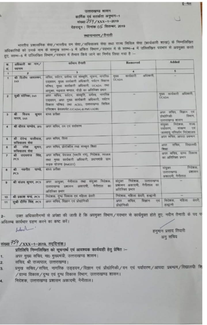 ब्रेकिंग: उत्तराखंड में आईएएस, पीसीएस अधिकारियों के तबातोड़ तबादले , देखिए सूची 2 Hello Uttarakhand News »
