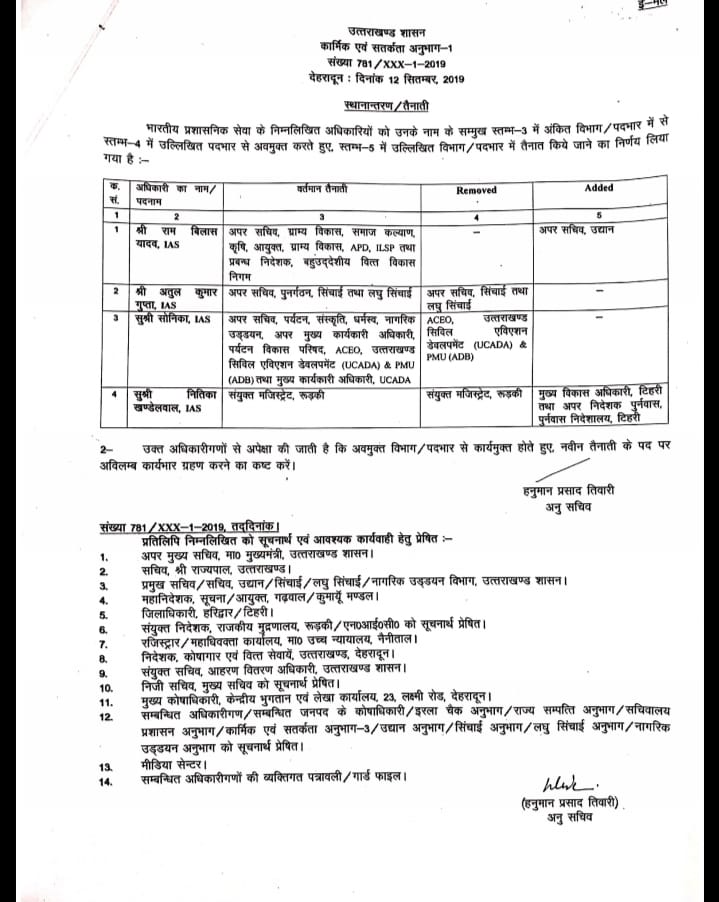 ब्रेकिंग: उत्तराखंड में चार IAS और 6 PCS अधिकारियों के तबादले 3 Hello Uttarakhand News »