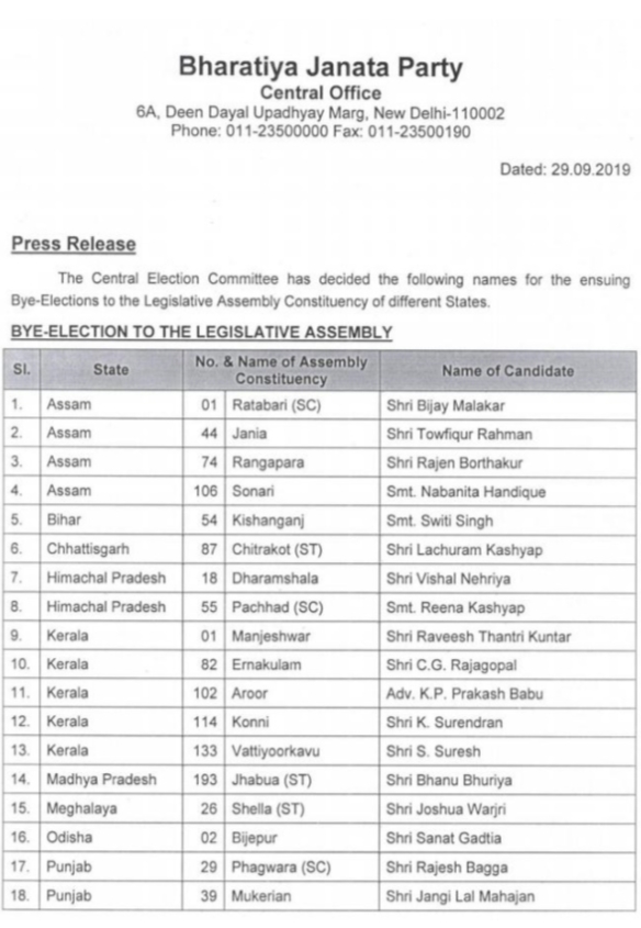 बीजेपी ने 13 राज्‍यों में 32 उम्‍मीदवारों की घोषणा , देखें किसे मिली कमान 2 Hello Uttarakhand News »