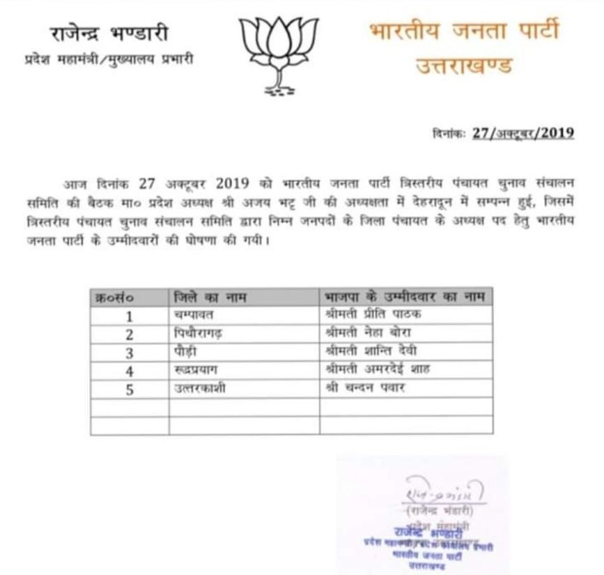 उत्तराखंड: जिला पंचायत अध्यक्ष पद पर बीजेपी ने प्रत्याशी किए घोषित 2 उत्तराखंड: जिला पंचायत अध्यक्ष पद पर बीजेपी ने प्रत्याशी किए घोषित 2 Hello Uttarakhand News »