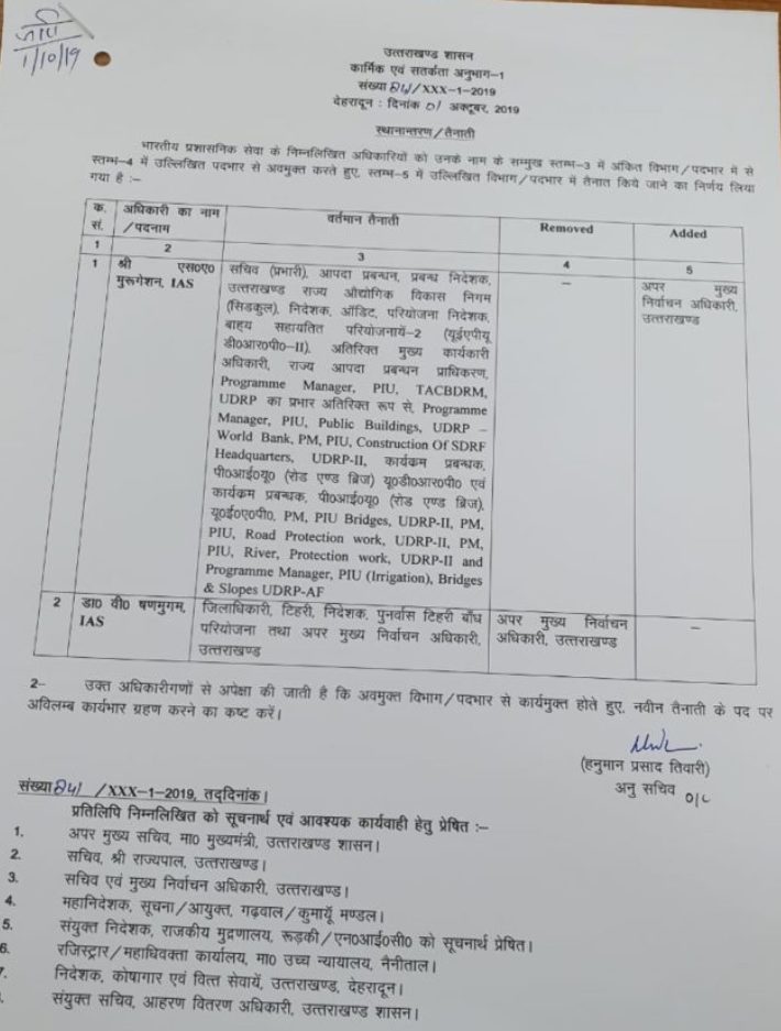 ब्रेकिंग उत्तराखंड: IAS अधिकारियों के दायित्वों में फेरबदल 2 Hello Uttarakhand News »