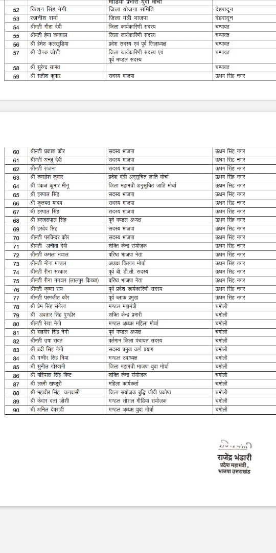 देहरादून: पंचायत चुनाव लड़ रहे बागी प्रत्याशियों के खिलाफ चला भाजपा का डंडा 3 Hello Uttarakhand News »