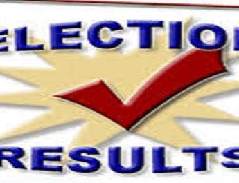 राजधानी के अलावा बाकी सभी जिलों में मतगणना हुई पूरी 3 Hello Uttarakhand News »