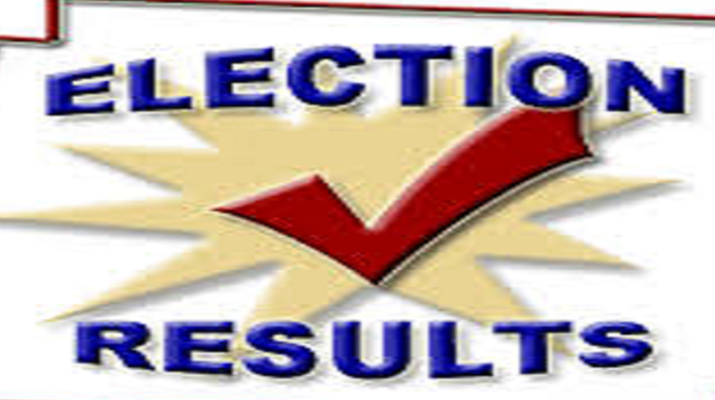 राजधानी के अलावा बाकी सभी जिलों में मतगणना हुई पूरी 1 Hello Uttarakhand News »