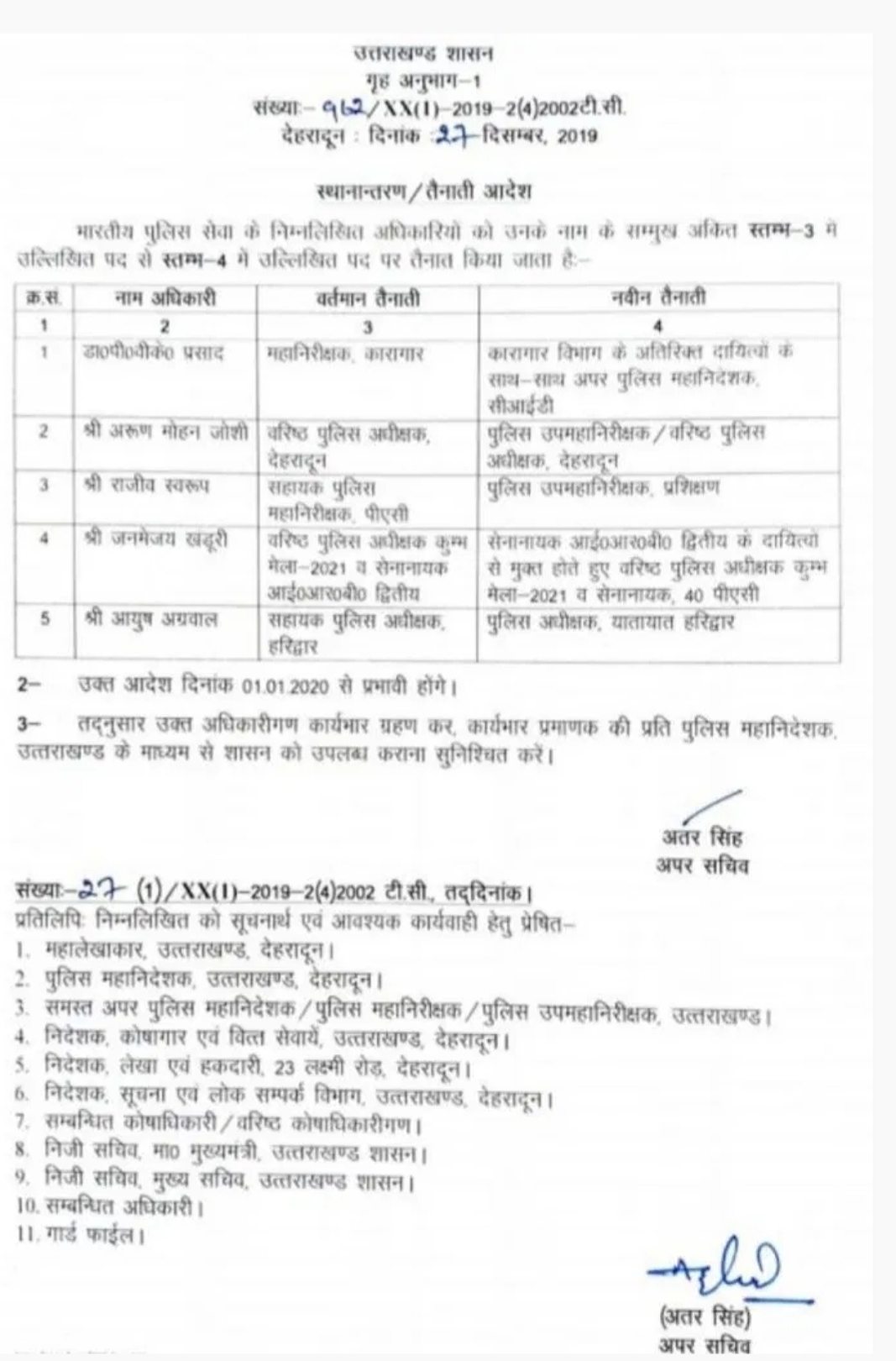 पुलिस विभाग में बम्पर पदोन्नति व स्थानांतरण, सूची देखें 2 Hello Uttarakhand News »