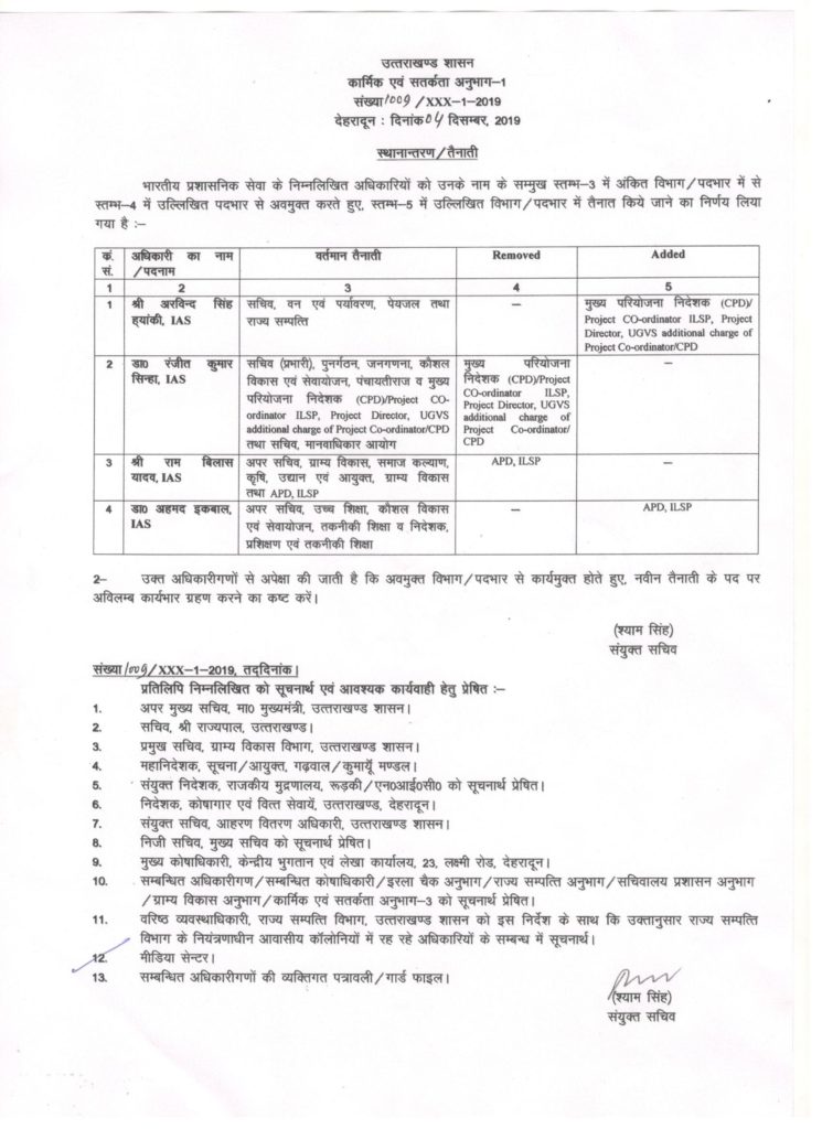 उत्तराखंड: आईएएस अधिकारियों के कार्यक्षेत्र में बदलाव.. 2 उत्तराखंड: आईएएस अधिकारियों के कार्यक्षेत्र में बदलाव.. 2 Hello Uttarakhand News »