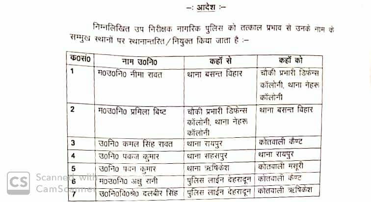 एक बार फिर पुलिस महकमे में उपनिरीक्षकों के दायित्व में बड़ा फेरबदल, देखिये सूची 2 Hello Uttarakhand News »