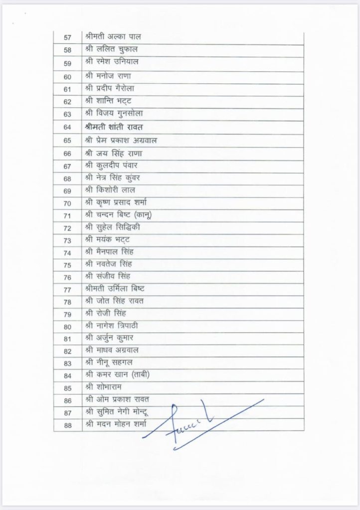 ब्रेकिंग: उत्तराखंड कांग्रेस के उपाध्यक्षों, महामंत्रियो समेत विभिन्न पदाधिकारियों की नियुक्ति, देखें सूची.. 7 Hello Uttarakhand News »