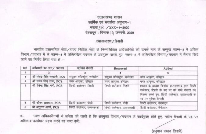उत्तराखंड: आईएएस, पीसीएस अधिकारियों के दायित्वों मे फेरबदल 2 Hello Uttarakhand News »