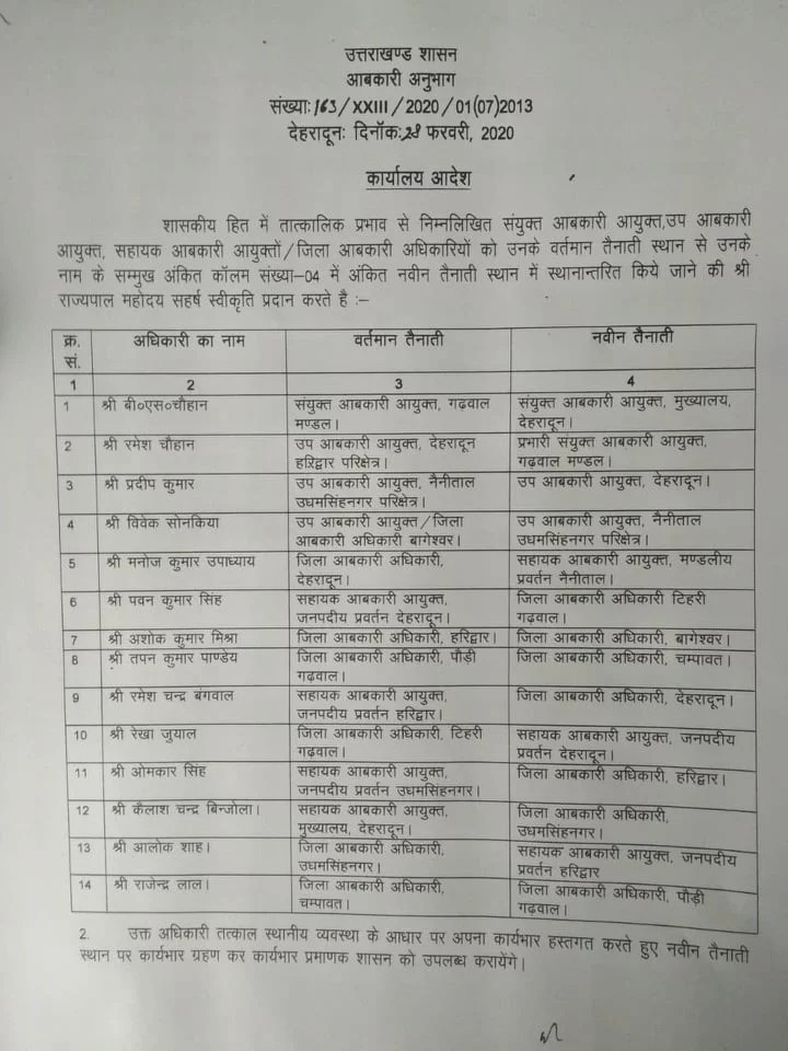 आबकारी विभाग में हुआ बड़ा फेरबदल, 14 अधिकारी... 2 Hello Uttarakhand News »