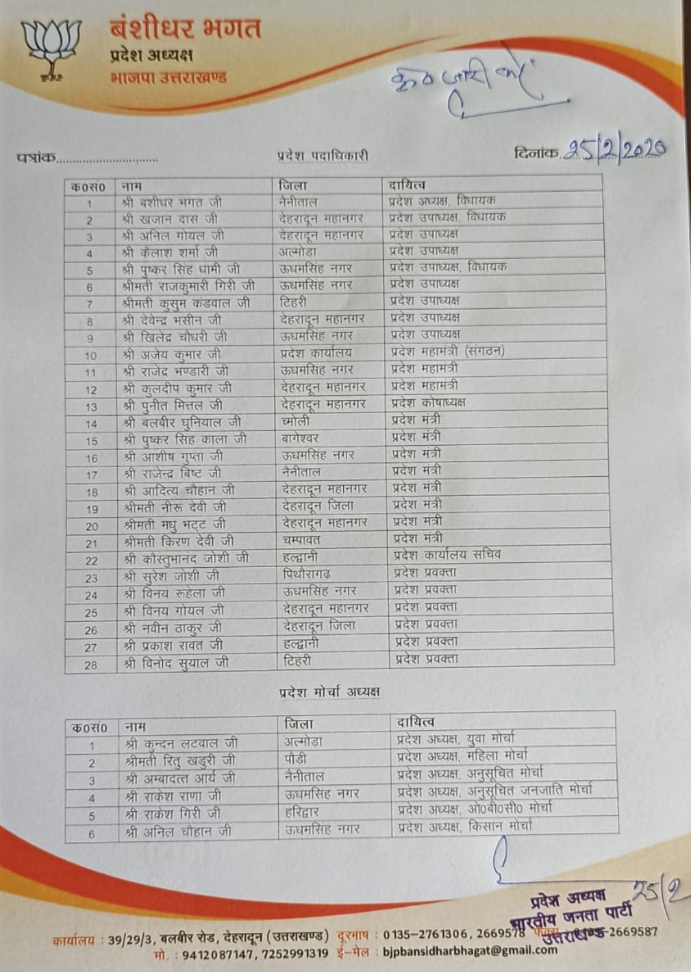 खास खबर: भाजपा की नई कार्यकारिणी का लास्ट जारी 2 Hello Uttarakhand News »