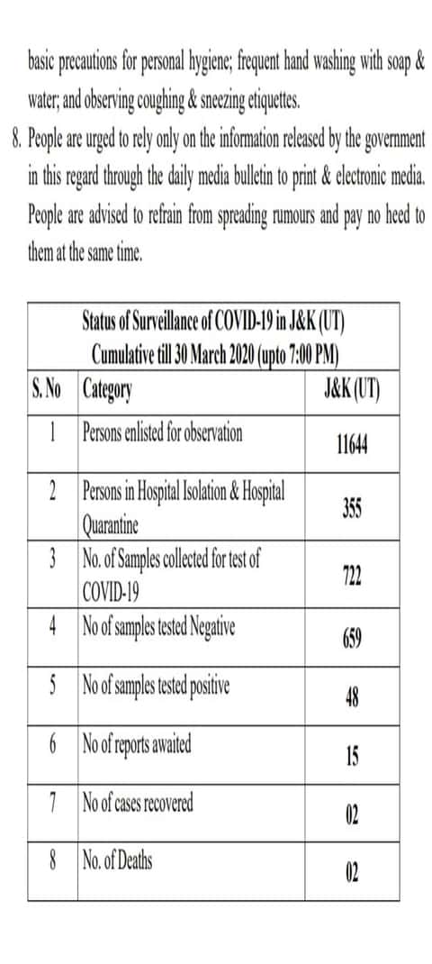 Corona (Covid-19) positive count in J&K has gone to now to 49, 2 recovered 3 Hello Uttarakhand News »