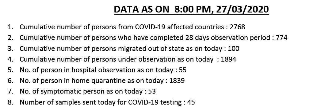 उत्तराखंड कोरोनावायरस (कोविद -19) डेटा - स्वास्थ्य बुलेटिन-27 मार्च, 2020 2 Hello Uttarakhand News »