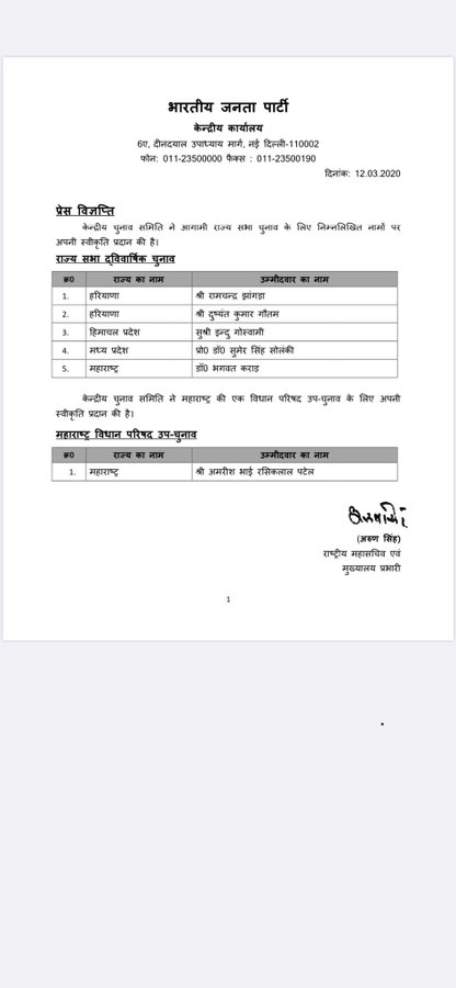 Bjp mp list