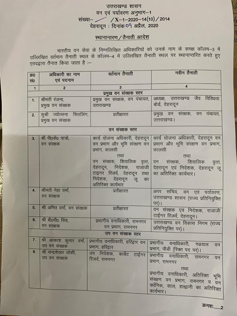 वन विभाग में बम्पर ट्रांसफर्स 2 वन विभाग में बम्पर ट्रांसफर्स 2 Hello Uttarakhand News »